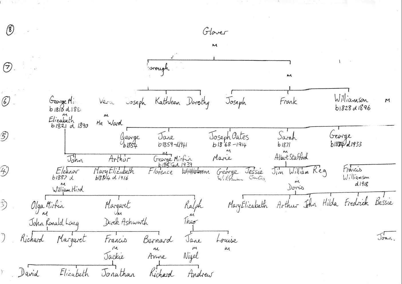 family tree diagram of the family tree diagram of the